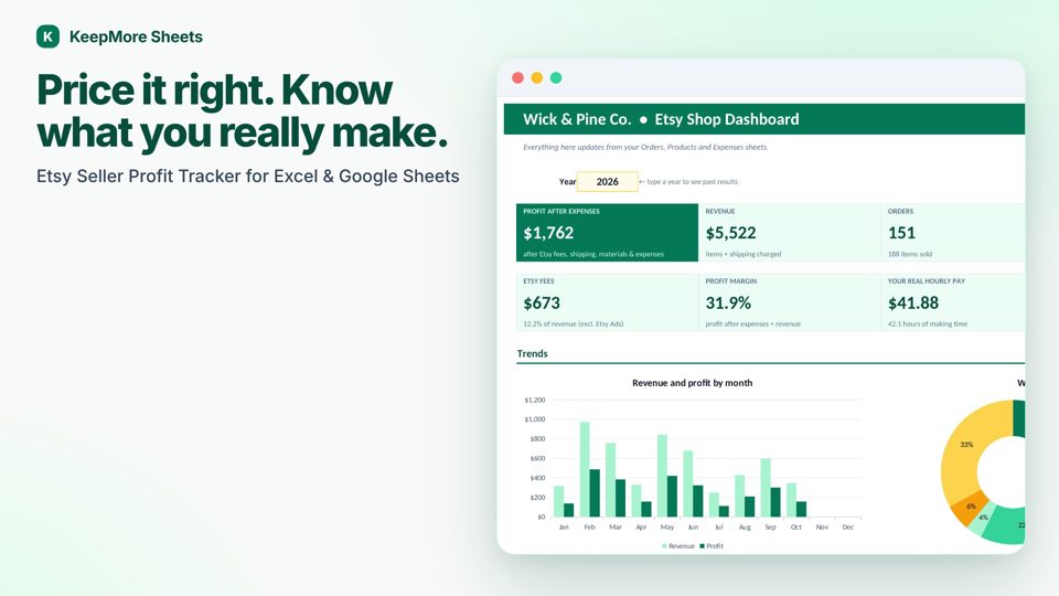 Etsy Seller Profit Tracker & Pricing Calculator dashboard