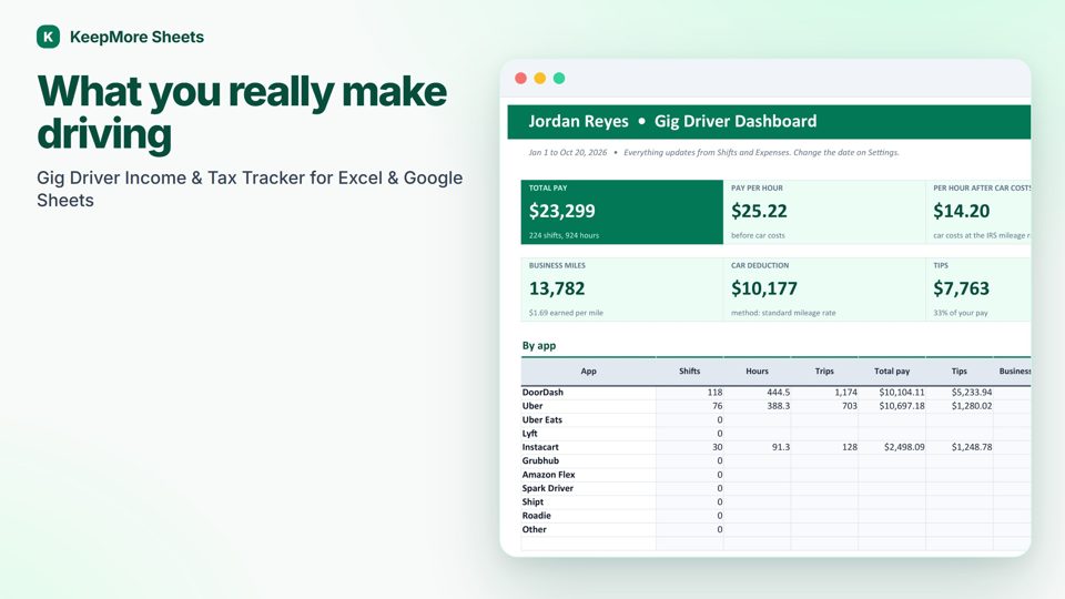 Gig Driver Income & Tax Tracker dashboard