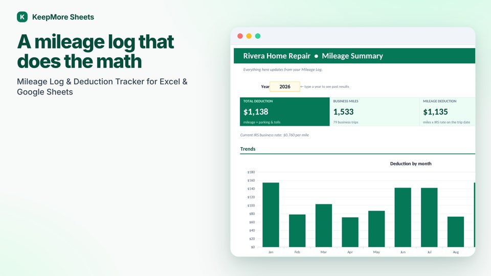 Mileage Log & Tax Deduction Tracker dashboard