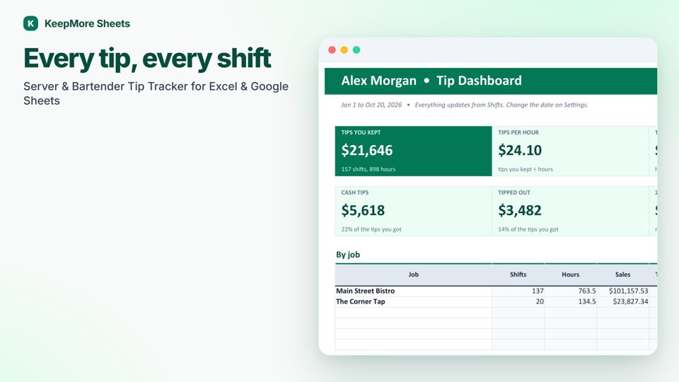 Server & Bartender Tip Tracker dashboard